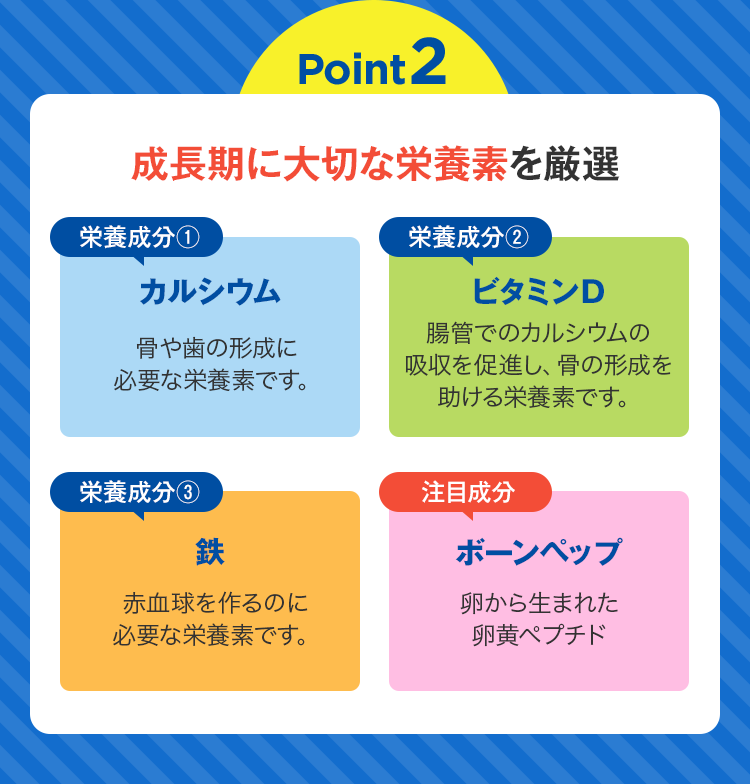 Point2 成長期に大切な栄養素を厳選 栄養成分①カルシウム 骨や歯の形成に必要な栄養素です。栄養成分②ビタミンＤ 腸管でのカルシウムの吸収を促進し、骨の形成を
            助ける栄養素です。栄養成分③鉄 赤血球を作るのに必要な栄養素です。注目成分 ボーンペップ 卵から生まれた卵黄ペプチド