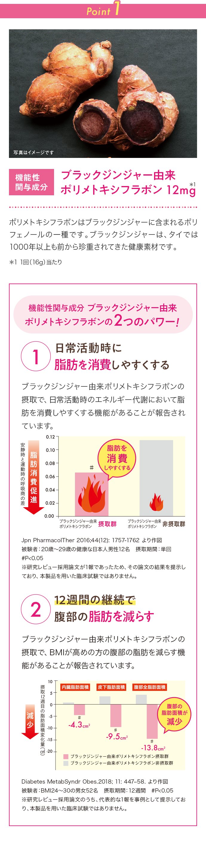 Point 1 機能性関与成分ブラックジンジャー由来 ポリメトキシフラボン 12mg ポリメトキシフラボンはブラックジンジャーに含まれるポリフェノールの一種です。ブラックジンジャーは、タイでは1000年以上も前から珍重されてきた健康素材です。代謝やおなかの脂肪が気になりだした方にブラックジンジャー由来ポリメトキシフラボンの2つのパワー！  1 日常活動時に脂肪を消費しやすくする ブラックジンジャー由来ポリメトキシフラボンの摂取で、日常活動時のエネルギー代謝において脂肪を消費しやすくする機能が報告されています。2 12週間の継続で腹部の脂肪を減らす ブラックジンジャー由来ポリメトキシフラボンの摂取で、BMIが高めの方の腹部の脂肪を減らす機能が報告されています。