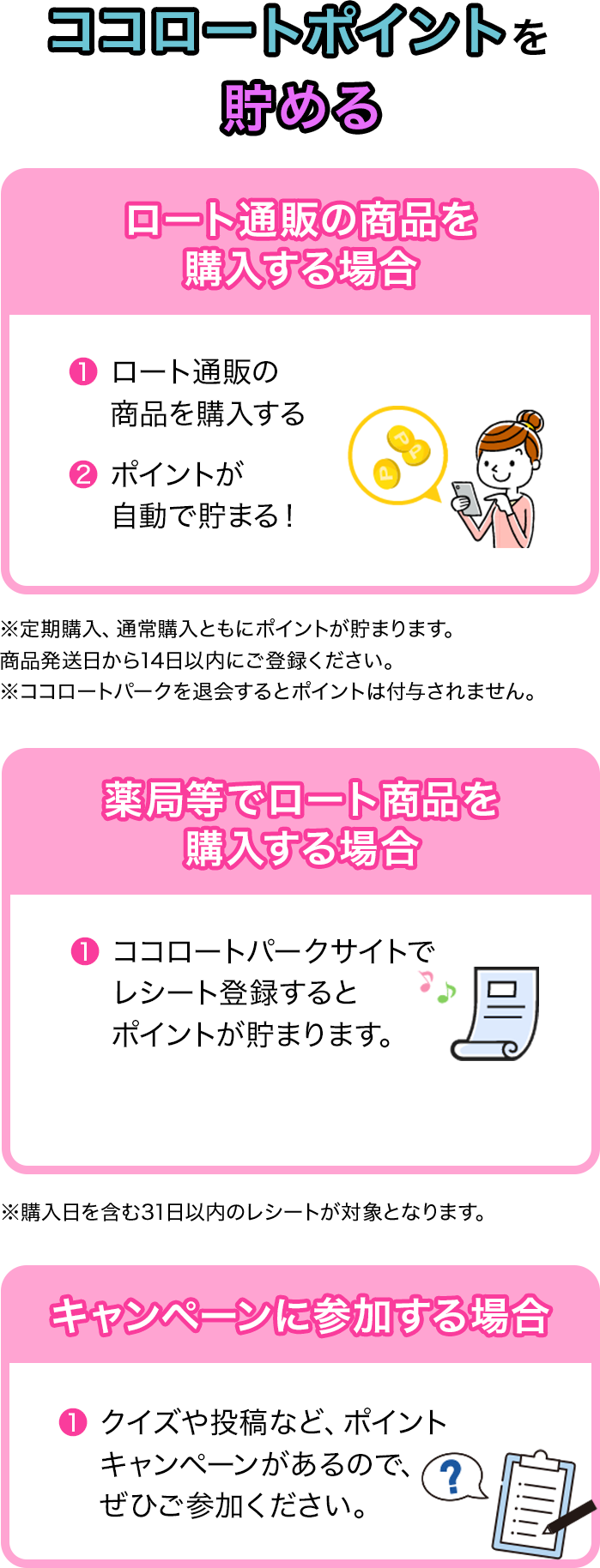 ココロートポイントを貯める