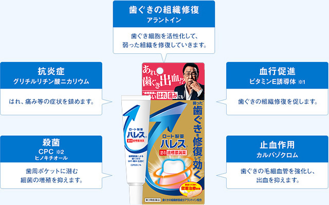 第3類医薬品】ハレス 口内薬 15g | ロート製薬オンライン【公式】