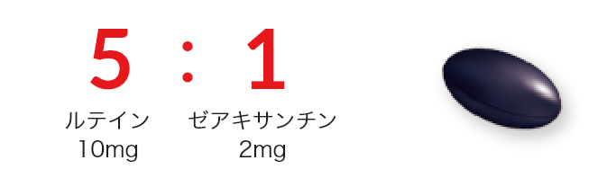 ルテイン・ゼアキサンチンを5:1の割合にこだわって配合