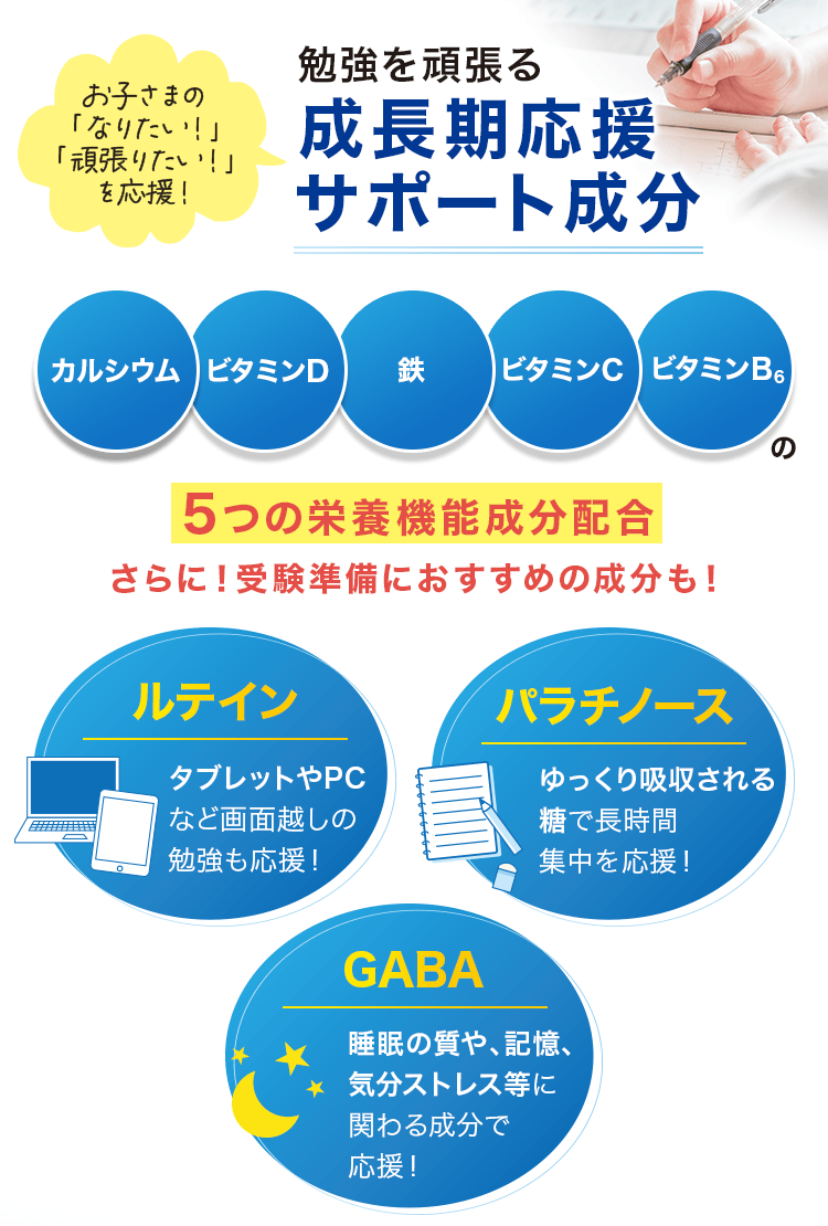 お子さまの「なりたい!」「頑張りたい!」を応援! 勉強を頑張る成長期応援サポート成分 カルシウム、ビタミンD、鉄、ビタミンC、ビタミンB6の5つの栄養機能成分配合 さらに! 受験準備におすすめの成分も! ルテイン：タブレットやPCなど画面越しの勉強も応援! パラチノース：ゆっくり吸収される糖で長時間集中を応援! GABA：睡眠の質や、記憶、気分ストレス等に関わる成分で応援!