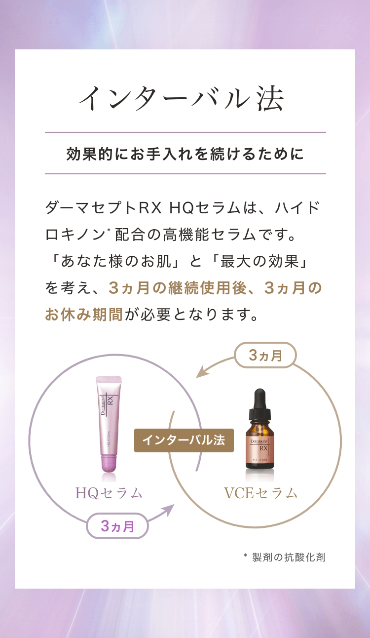 インターバル法 効果的にお手入れを続けるために ダーマセプトRX HQセラムは、ハイドロキノン* 配合の高機能セラムです。「あなた様のお肌」と「最大の効果」を考え、3ヵ月の継続使用後、3ヵ月のお休み期間が必要となります。 *製剤の抗酸化剤