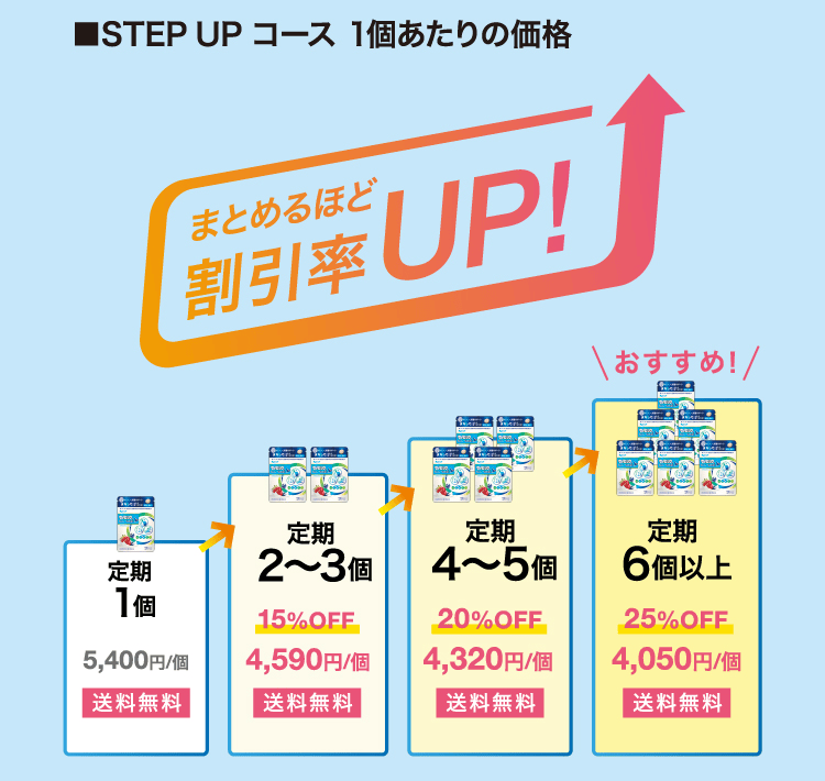 STEP UP コース　1個あたりの価格　まとめるほど割引率アップ！