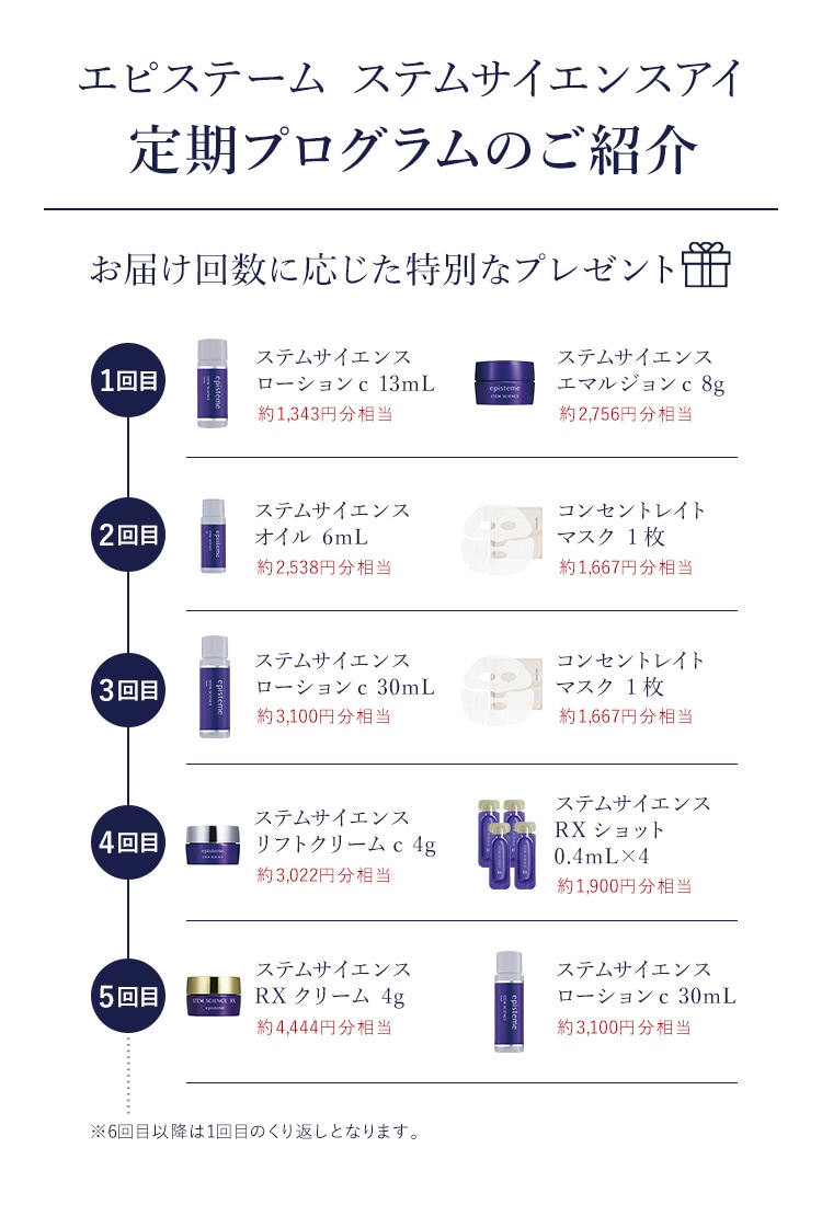 エピステーム ステムサイエンスアイ 定期プログラムのご紹介