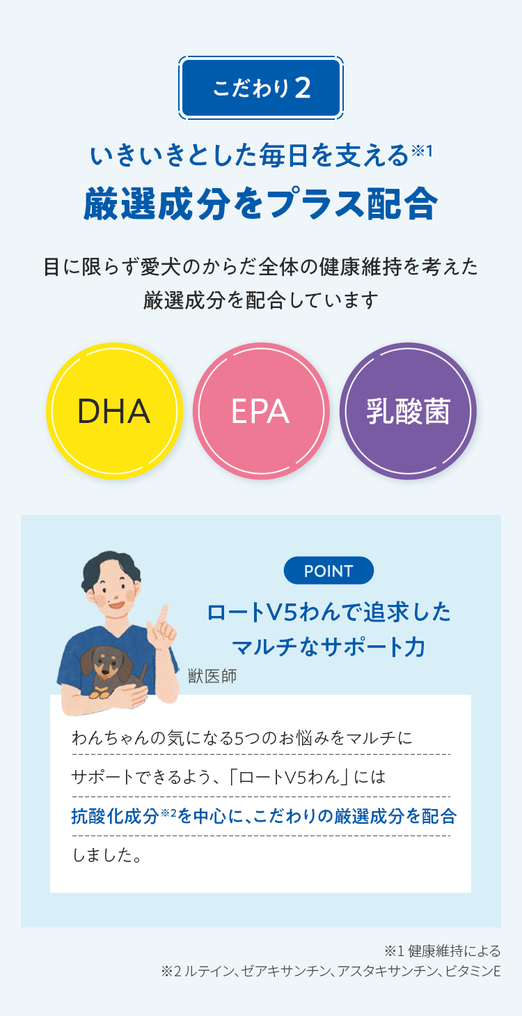 こだわり 2 いきいきとした毎日を支える※1 厳選成分をプラス配合 目に限らず愛犬のからだ全体の健康維持を考えた厳選成分を配合しています DHA EPA 乳酸菌 POINT ロートV5わんで追求したマルチなサポート力 獣医師 わんちゃんの気になる5つのお悩みをマルチにサポートできるよう、「ロートV5わん」には抗酸化成分※2を中心に、こだわりの厳選成分を配合しました。 ※1 健康維持による ※2 ルテイン、ゼアキサンチン、アスタキサンチン、ビタミンE