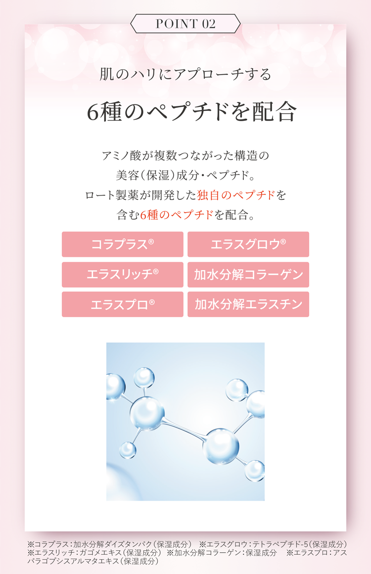 肌のハリにアプローチする 6種のペプチドを配合