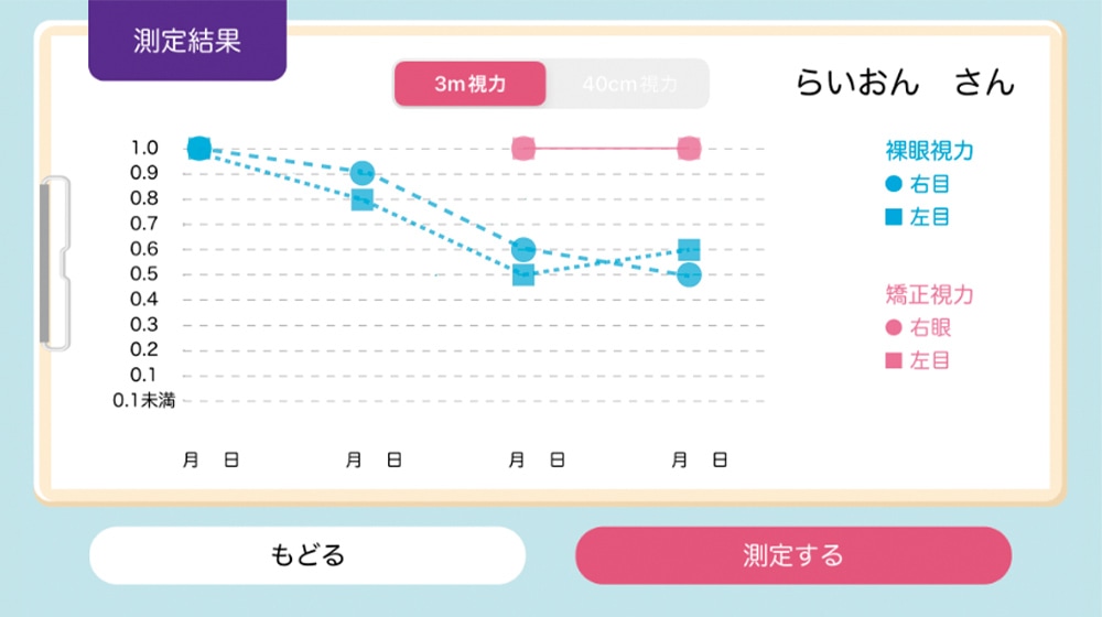 測定結果に合わせた解説を表示！その2