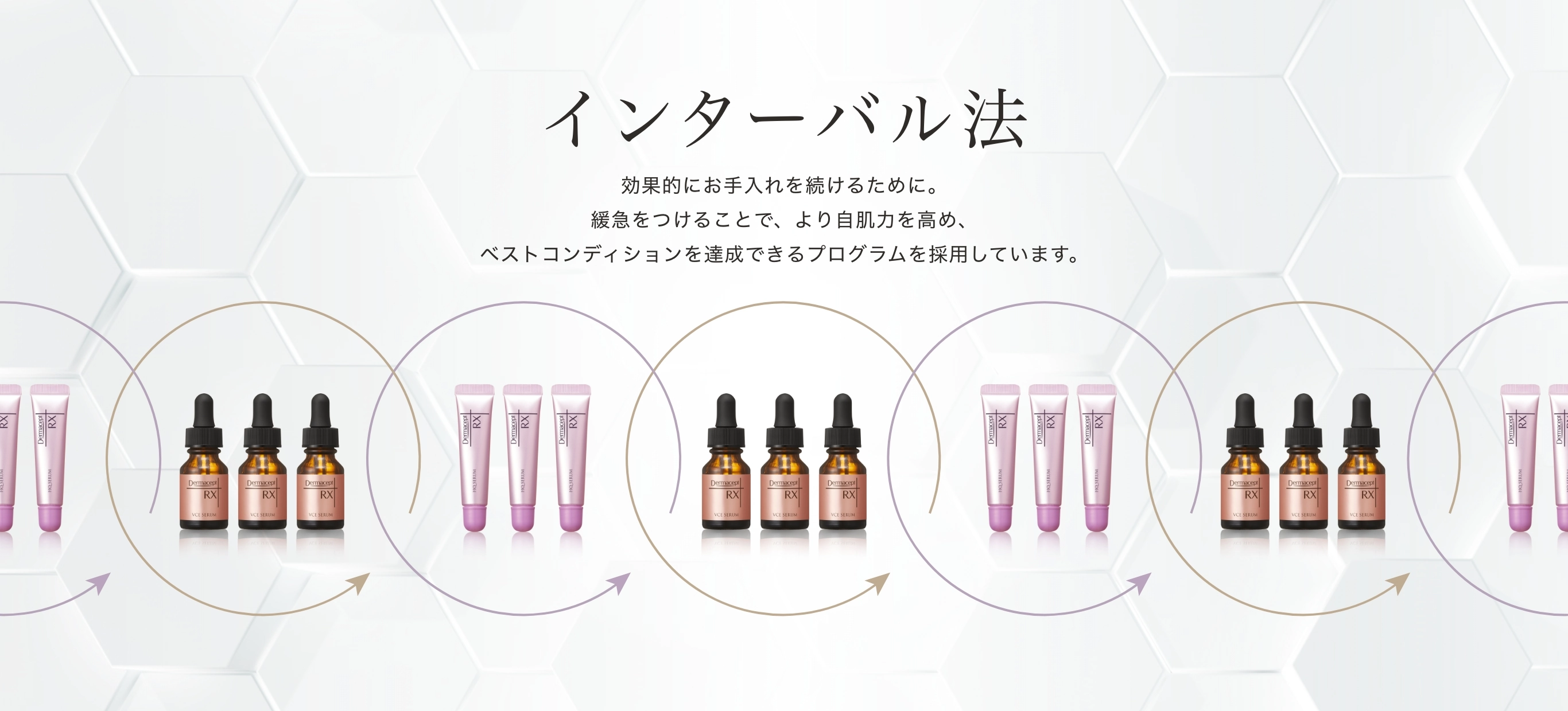 インターバル法