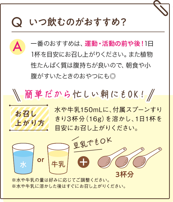 Q いつ飲むのがおすすめ？　A　一番のおすすめは、運動・活動の前や後！1日1杯を目安にお召し上がりください。また植物性たんぱく質は腹持ちが良いので、朝食や小腹がすいたときのおやつにも◎