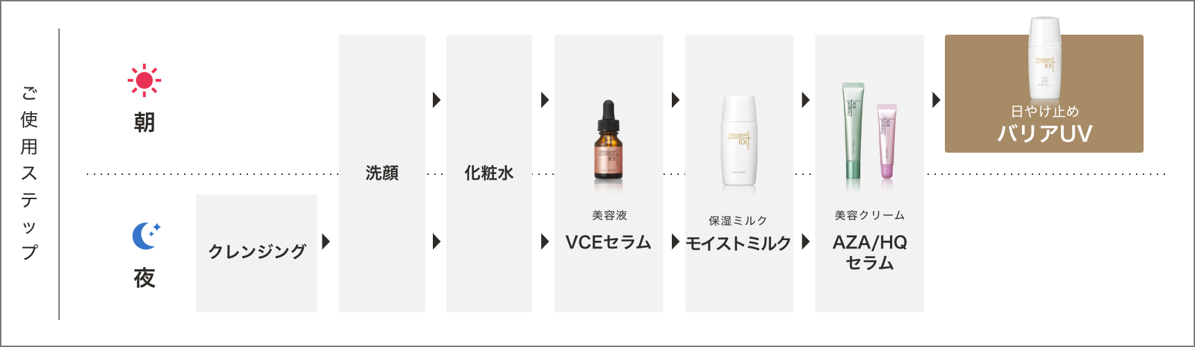 バリアUV　ご使用ステップ