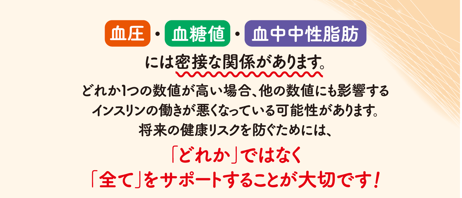 血圧・血糖値・血中中性脂肪には密接な関係があります。どれか１つの数値が高い場合、他の数値にも影響するインスリンの働きが悪くなっている可能性があります。将来の健康リスクを防ぐためには、｢どれか｣ではなく｢全て｣をサポートすることが大切です！