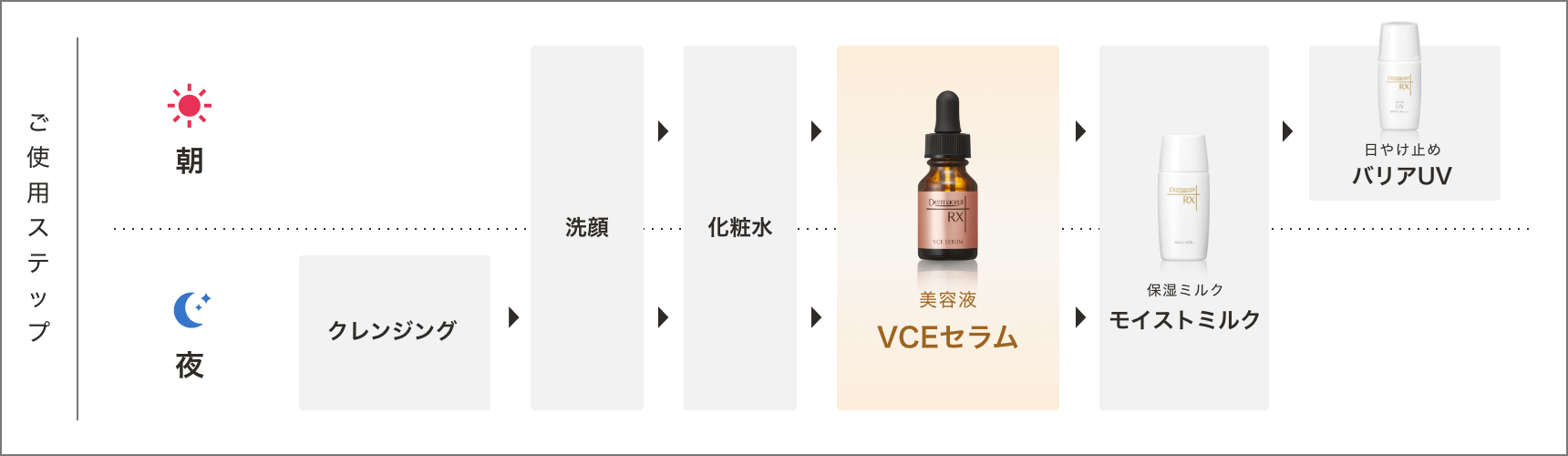 vceセラム ご使用ステップ