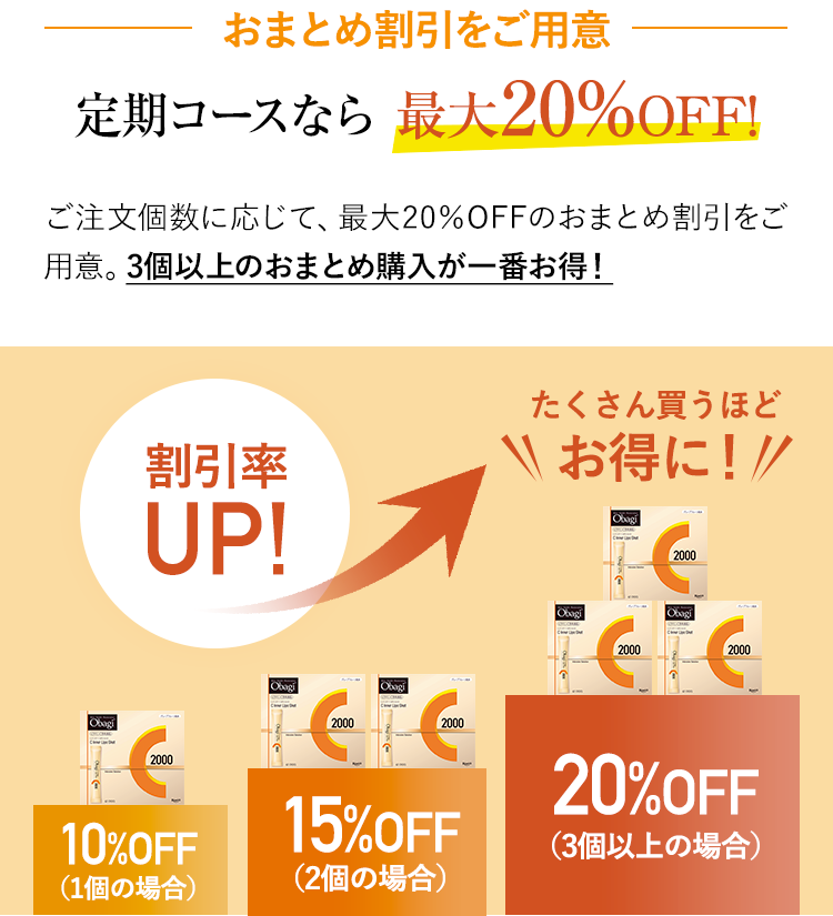 おまとめ割引最大20%OFF　ご注文個数に応じて、最大20%OFFのおまとめ割引をご用意。3個以上のおまとめ購入が一番お得！