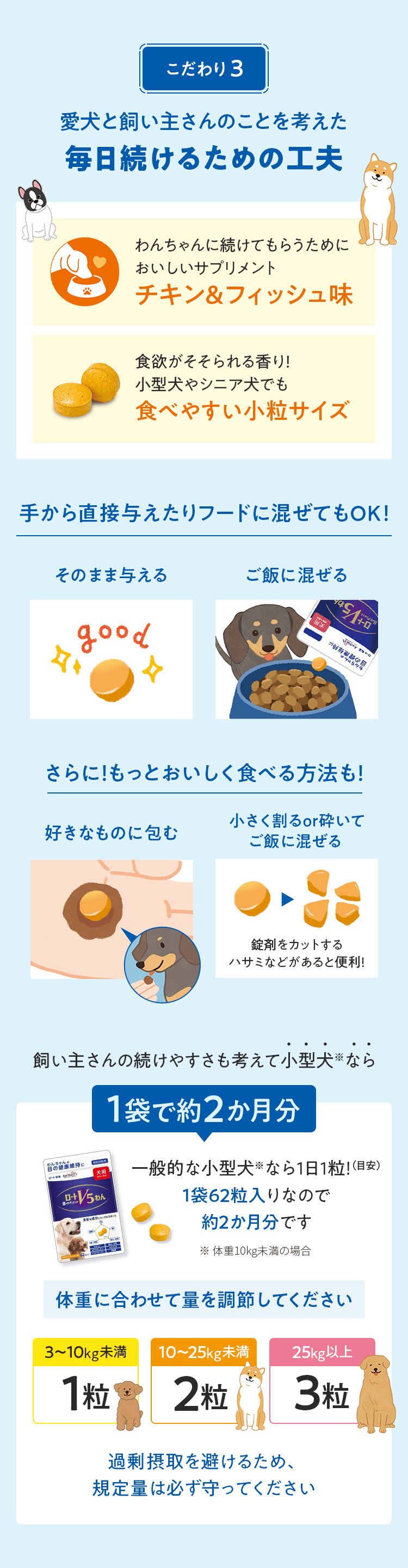 こだわり 3 愛犬と飼い主さんのことを考えた毎日続けるための工夫 わんちゃんに続けてもらうためにおいしいサプリメント チキン＆フィッシュ味 食欲がそそられる香り！小型犬やシニア犬でも食べやすい小粒サイズ 手から直接与えたりフードに混ぜてもOK！ そのまま与える ご飯に混ぜる さらに！もっとおいしく食べる方法も！ 好きなものに包む 小さく割るor砕いてご飯に混ぜる 錠剤をカットするハサミなどがあると便利！ 飼い主さんの続けやすさも考えて小型犬※なら 1袋で約2か月分 一般的な小型犬※なら1日1粒！（目安） 1袋62粒入りなので約2か月分です ※ 体重10kg未満の場合 体重に合わせて量を調節してください 3〜10kg未満1粒 10〜25kg未満2粒 25kg以上3粒 過剰摂取を避けるため、規定量は必ず守ってください