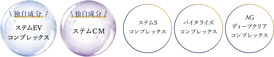 独自成分 ステムEVコンプレックス／独自成分 ステムCM／ステムSコンプレックス／バイタライズコンプレックス／AGディープクリアコンプレックス