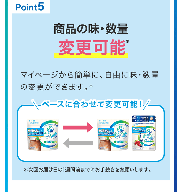 
                    point5
                    商品の味・数量変更可能＊
                    マイページから簡単に、自由に味・数量変更ができます。＊
                    ペースに合わせて変更可能！
                    ＊次回お届け日の1週間前までにお手続きをお願いします。
                    