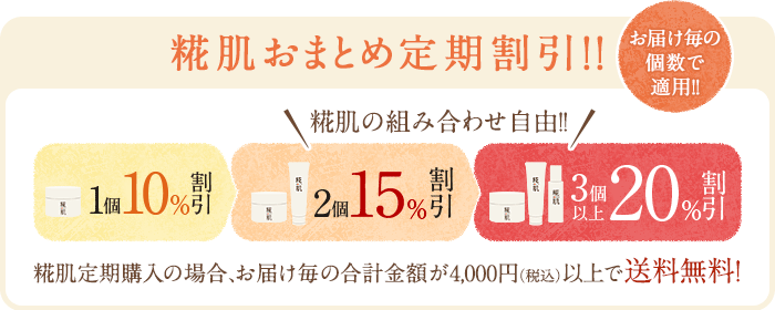 糀肌おまとめ定期割引！（お届け毎の個数で適用）。1個：10％割引 / 2個：15％割引 / 3個以上：20％割引。※糀肌の組み合わせは自由です。糀肌定期購入の場合、お届け毎の合計金額が4,000円(税込)以上で送料無料になります。