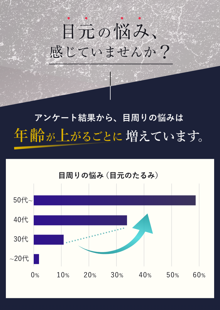 目元の悩み､感じていませんか?
