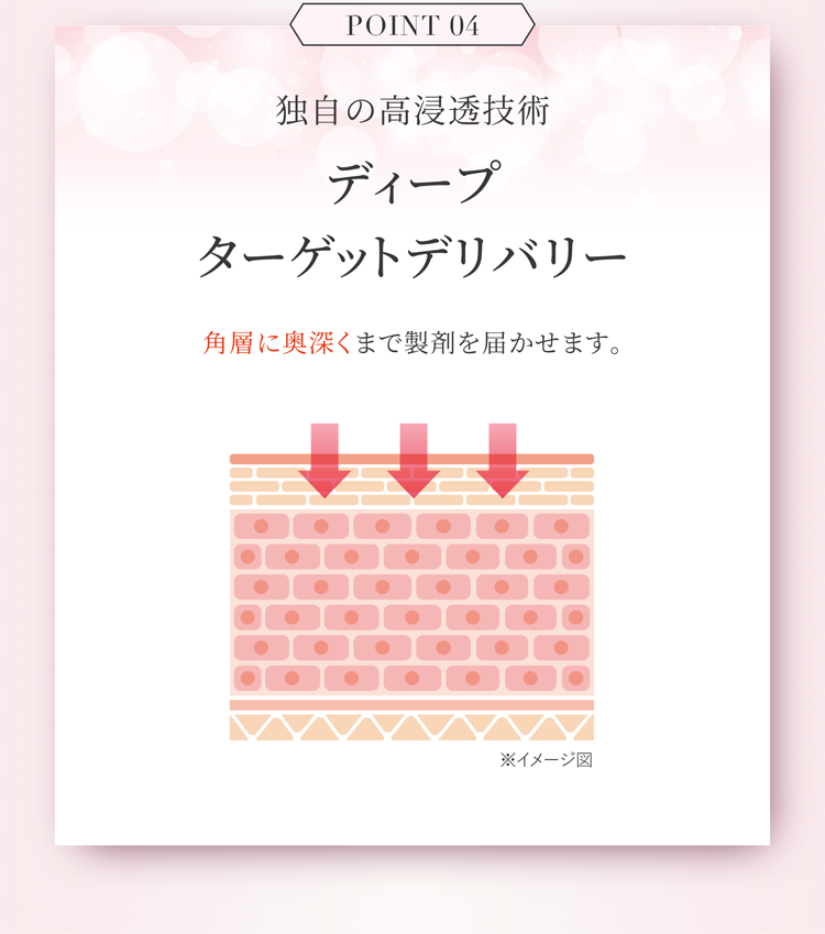 独自の高浸透技術 ディープ ターゲットデリバリー