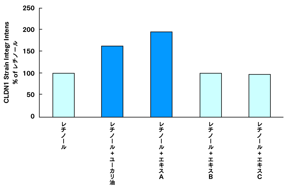 グラフ