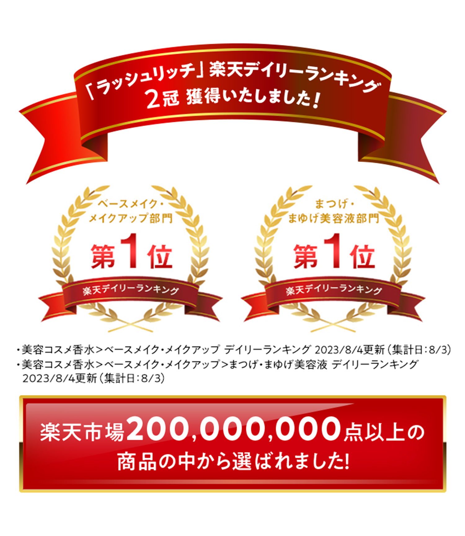 「ラッシュリッチ」楽天デイリーランキング２冠獲得いたしました！