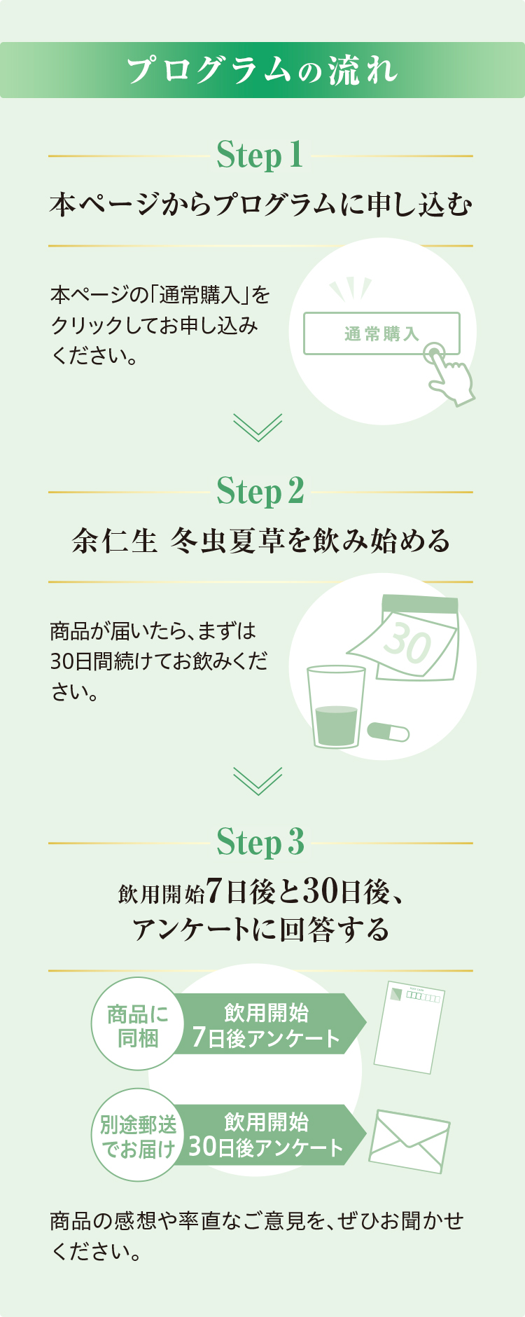 プログラムの流れ Step 1 本ページからプログラムに申し込む 本ページの「通常購入」をクリックしてお申し込みください。 Step 2 余仁生 冬虫夏草を飲み始める 商品が届いたら、まずは30日間続けてお飲みください。 Step 3 飲用開始7日後と30日後、アンケートに回答する 商品に同梱 飲用開始7日後アンケート 別途郵送でお届け 飲用開始30日後アンケート 商品の感想や率直なご意見を、ぜひお聞かせください。