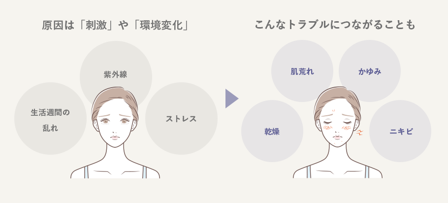 
                        原因は「刺激」や「環境変化」
                        こんなトラブルにつながることも
                        