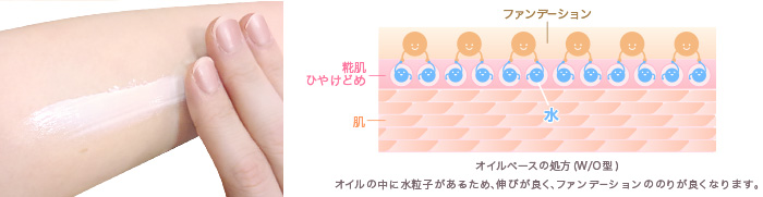 糀肌ひやけどめはオイルの中に水粒子があるため、伸びが良く、ファンデーションののりが良くなります。