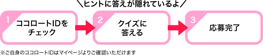 1.ココロートIDを チェック 2.クイズに答える 3.応募完了