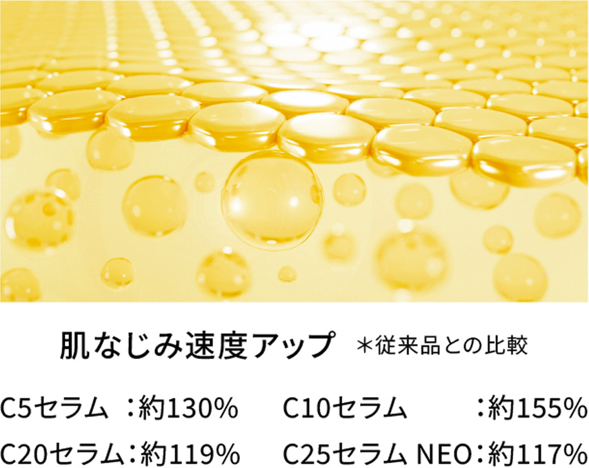肌なじみ速度アップ（従来品との比較）
