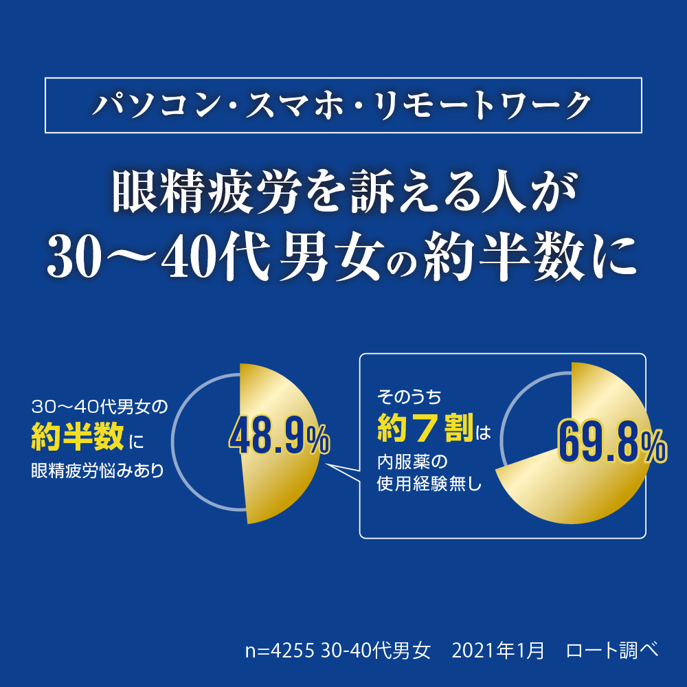 【第3類医薬品】Vロートプレミアム　アイ内服錠　80錠