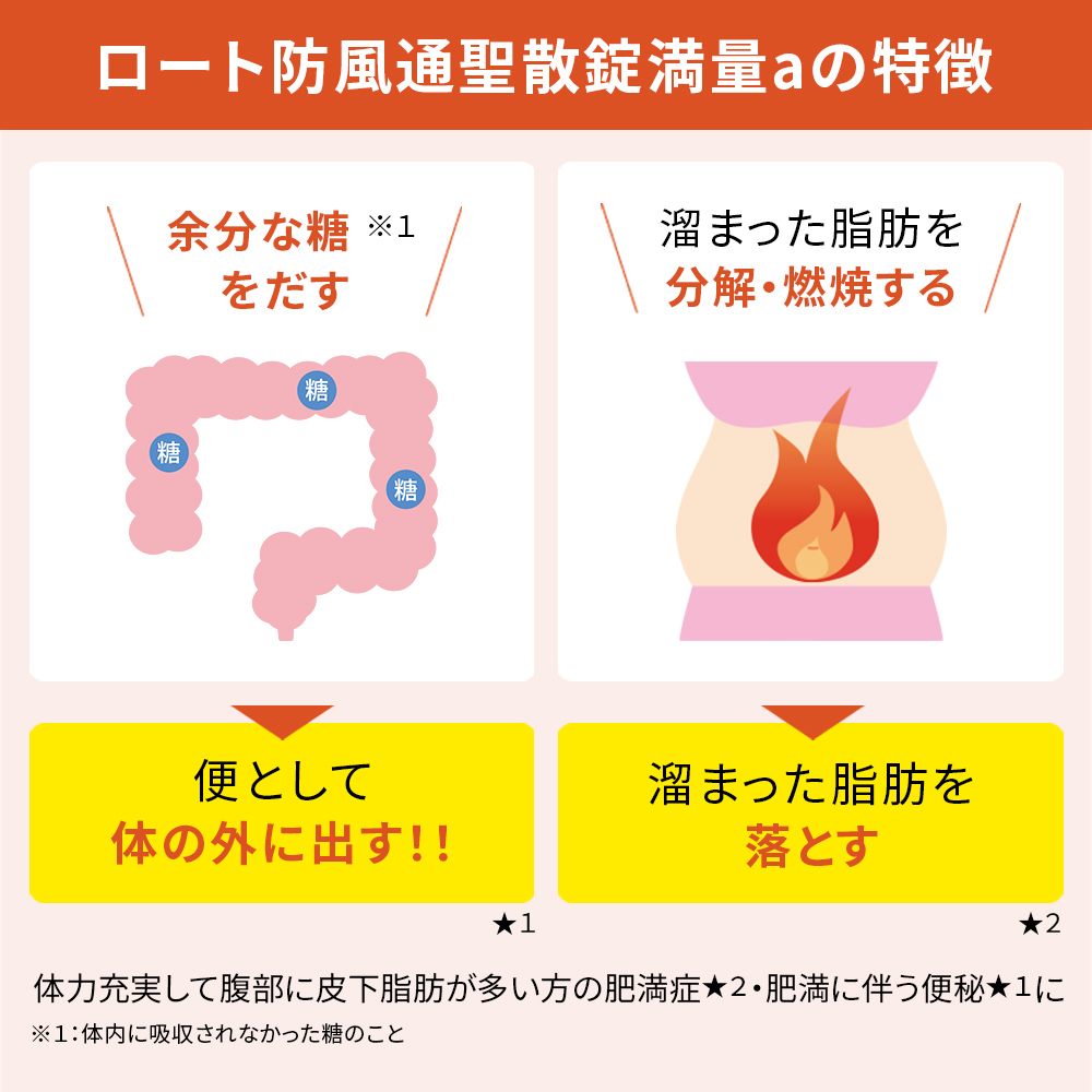 【第2類医薬品】ロート防風通聖散錠満量a