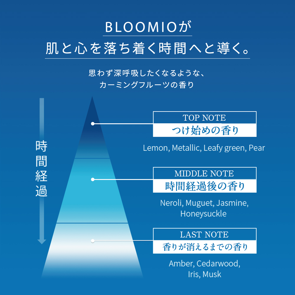 ブルーミオ　ディープブーストセラム
