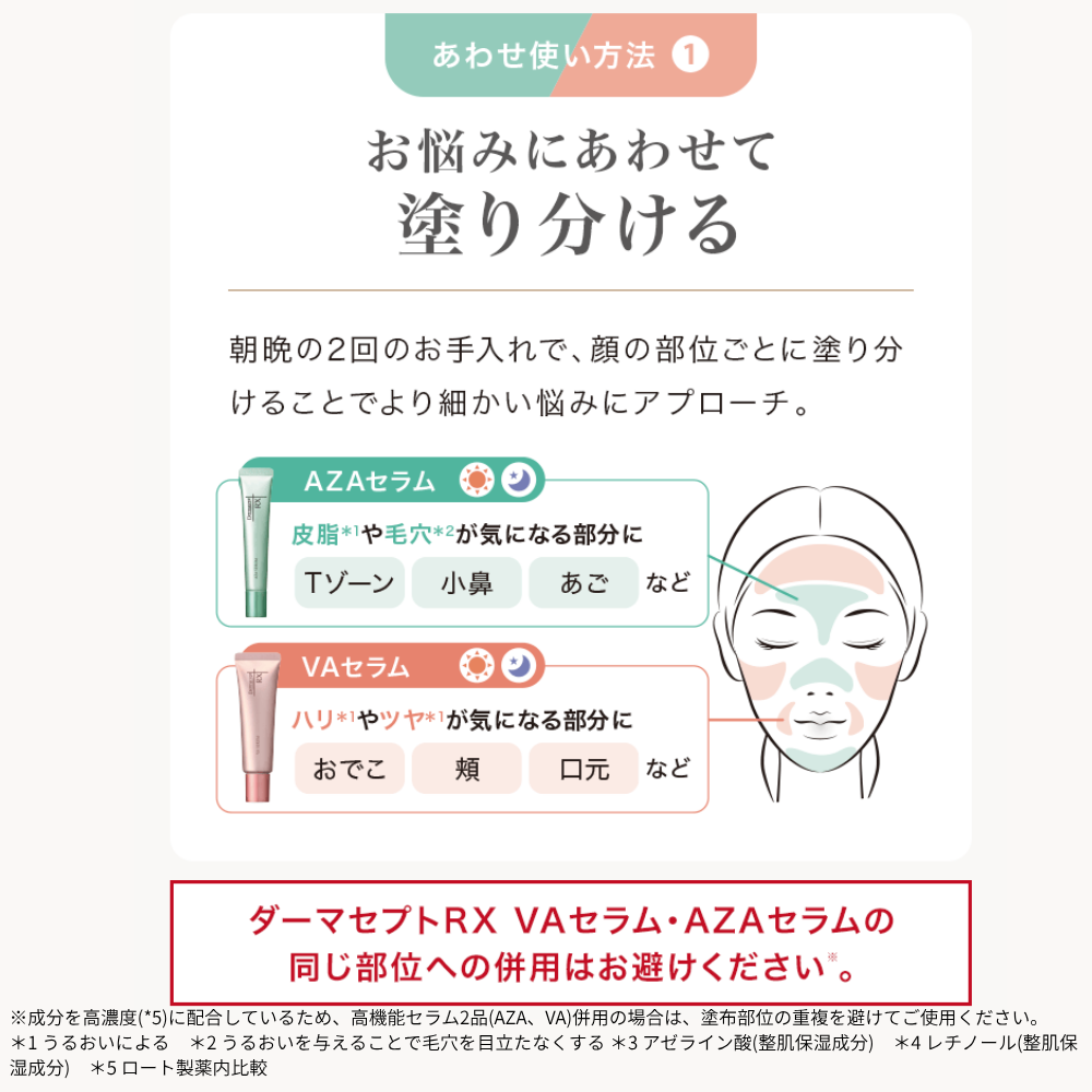 ダーマセプトRX　AZAセラム