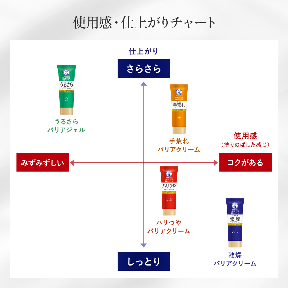 メンソレータム ハンドベール 乾燥バリアクリーム
