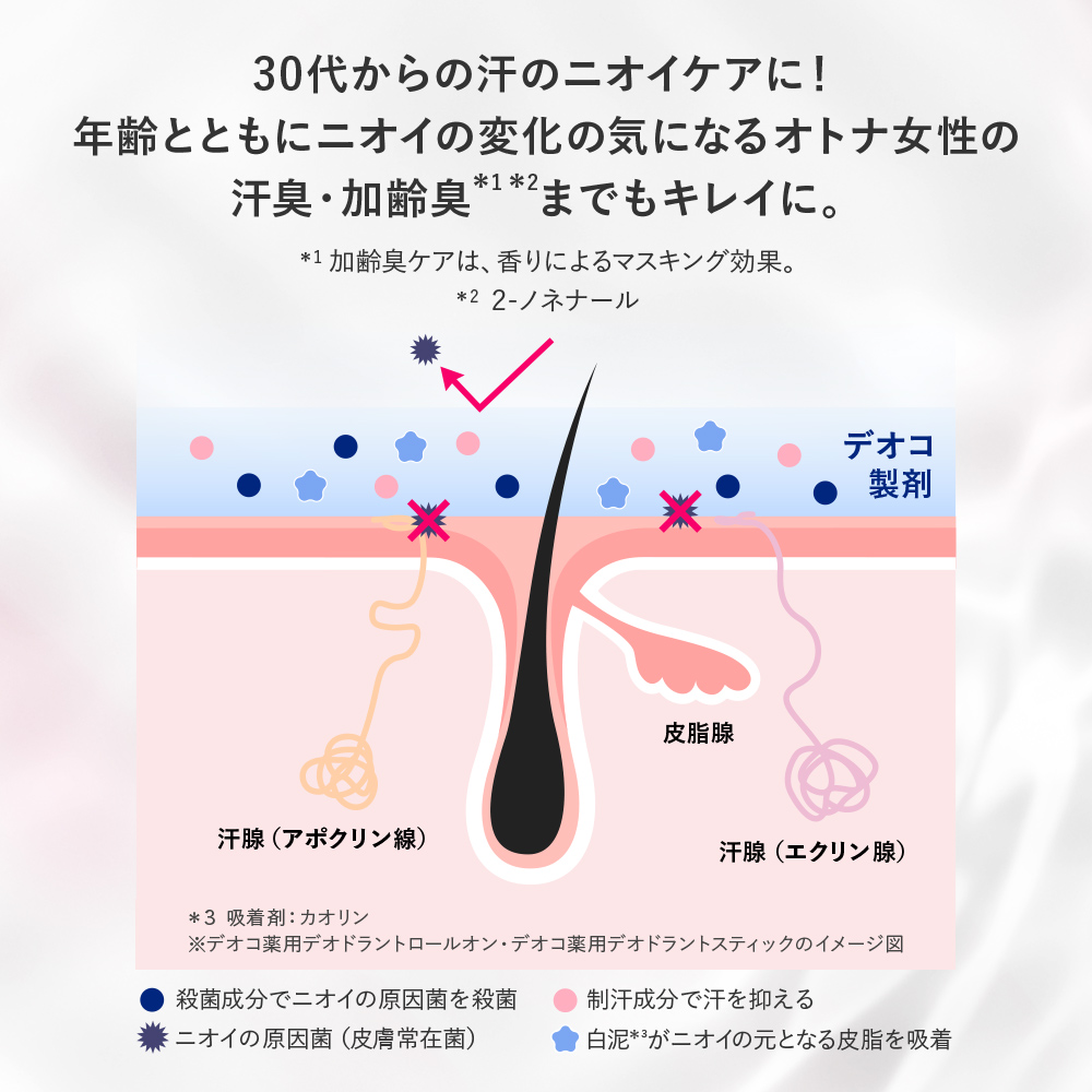 【医薬部外品】デオコ 薬用デオドラントロールオン