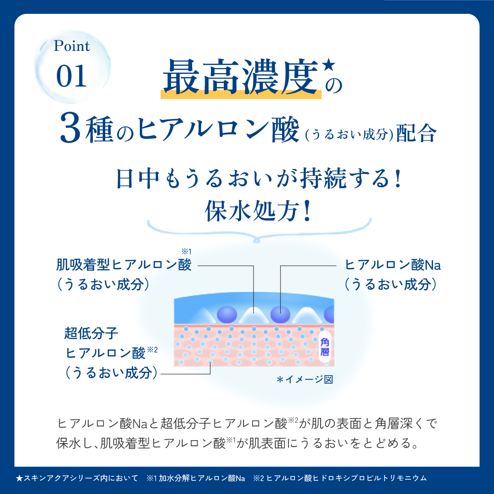 スキンアクア ヒアルロンセラムUV