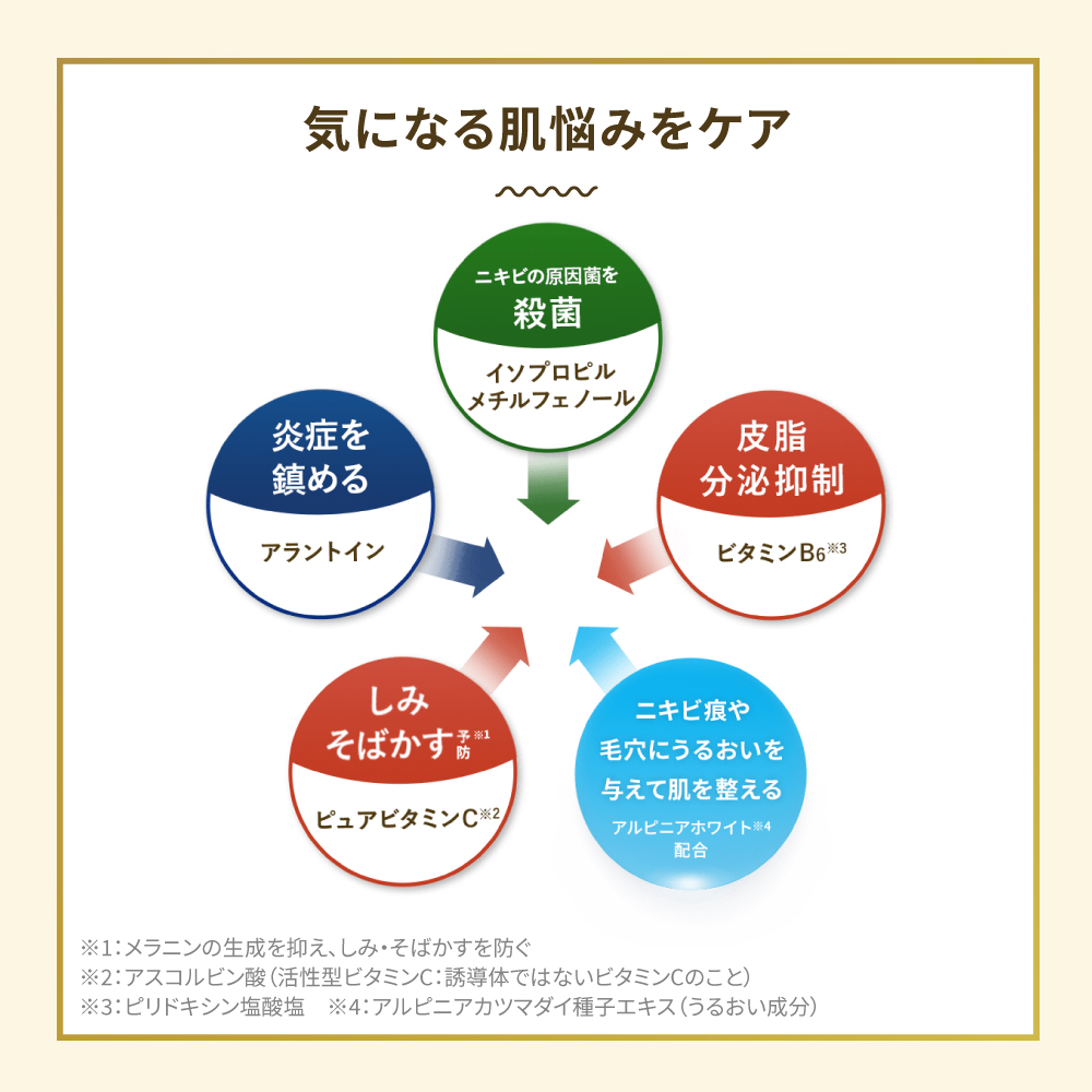 【医薬部外品】メラノCC 薬用しみ 集中対策 プレミアム美容液