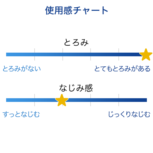 【医薬部外品】アトレージュAD+ 薬用アクネスポッツa