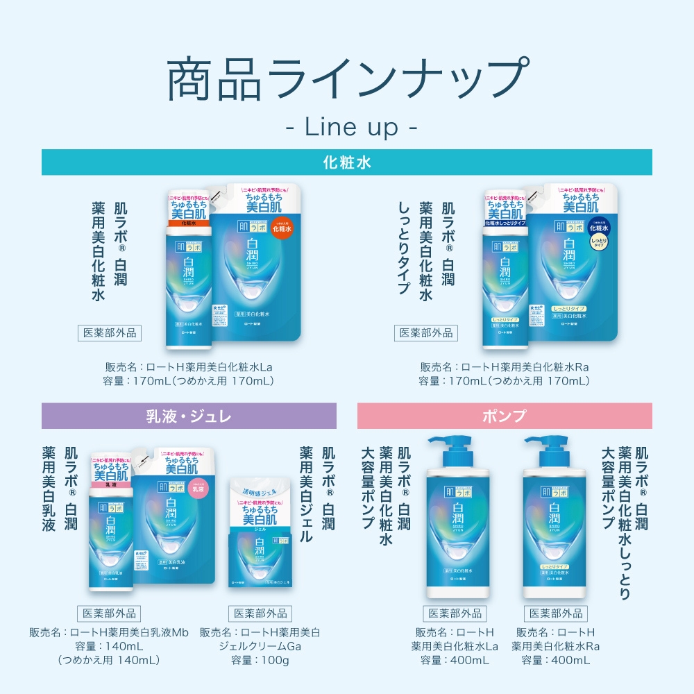 【医薬部外品】肌ラボ 白潤薬用美白乳液つめかえ用
