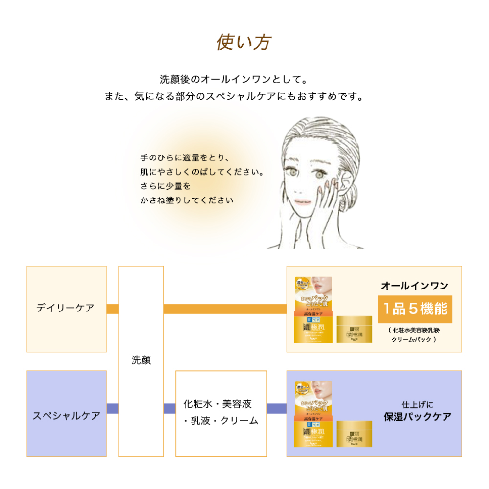 肌ラボ 極潤パーフェクトゲル