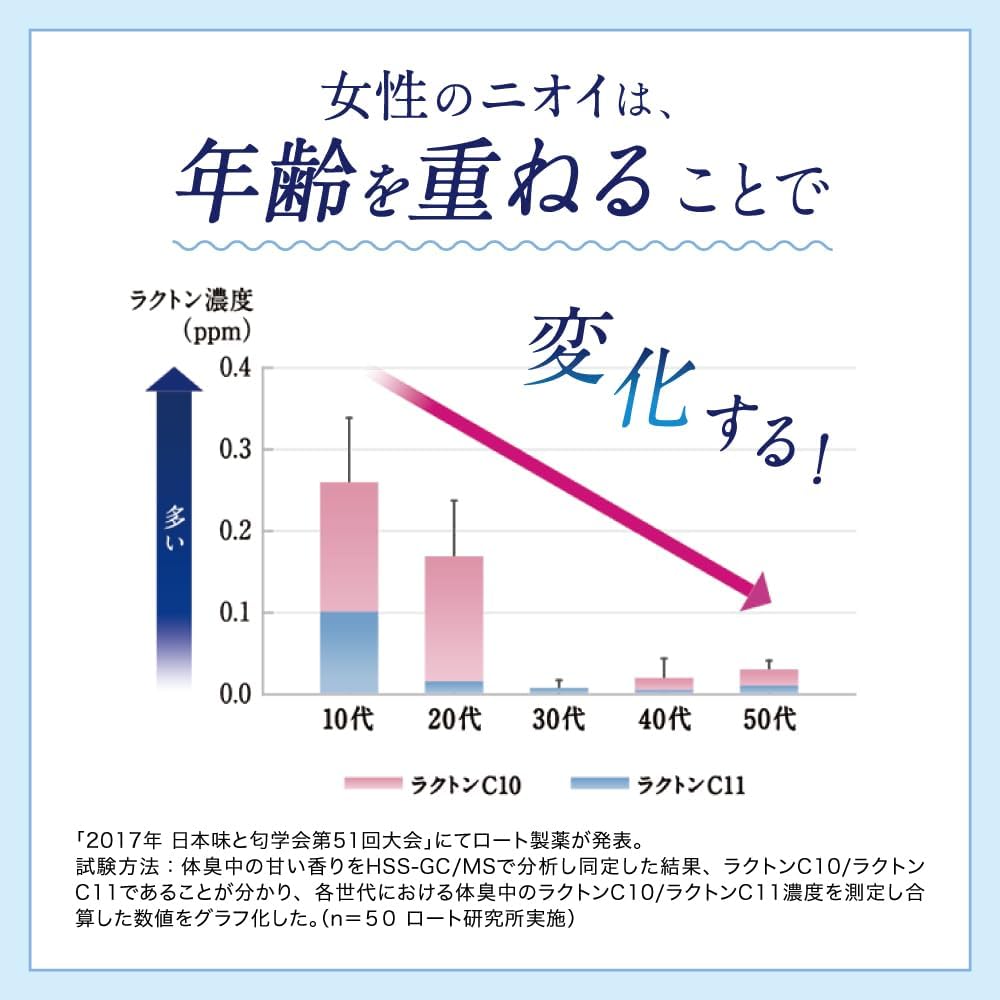 【医薬部外品】デオコ 薬用ボディクレンズ