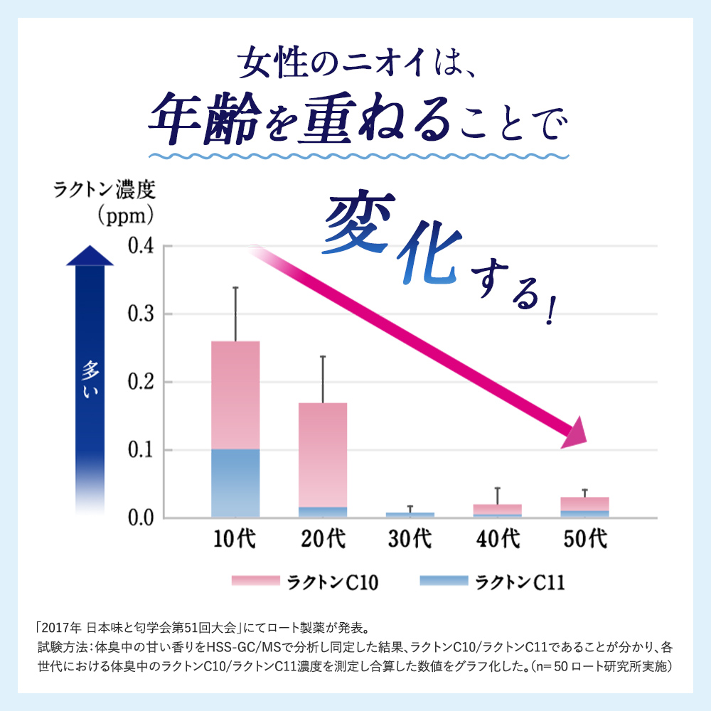 【医薬部外品】デオコ 薬用デオドラントロールオン