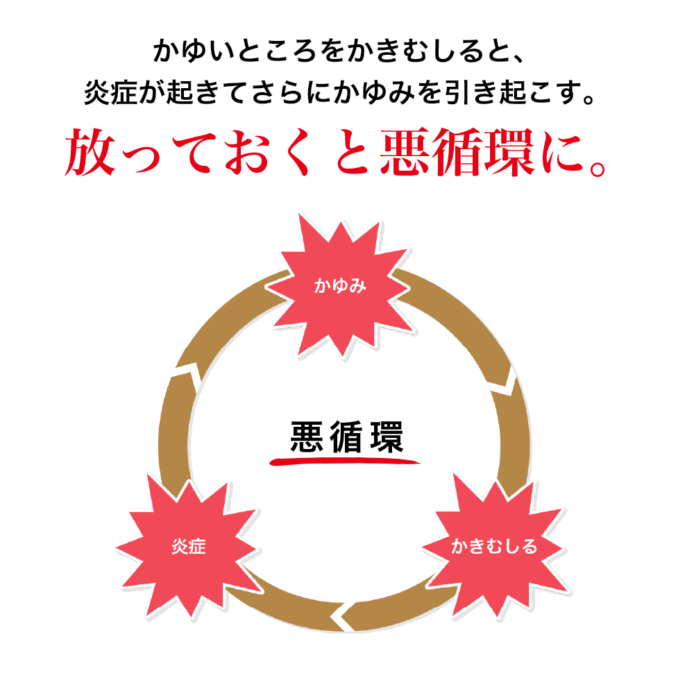 【指定第2類医薬品】メンソレータムメディクイックプロ軟膏