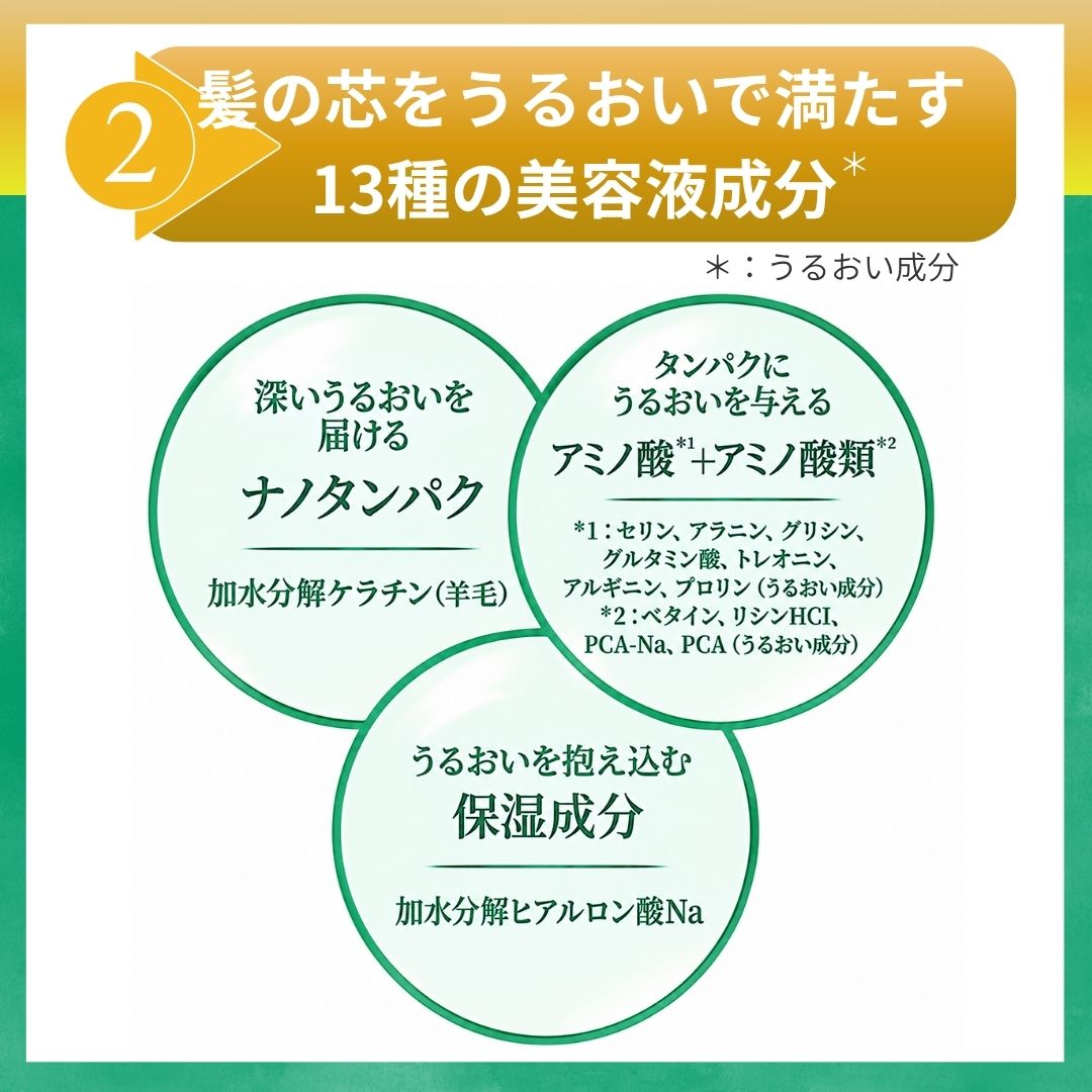 ギュットコルセットヘアミルク