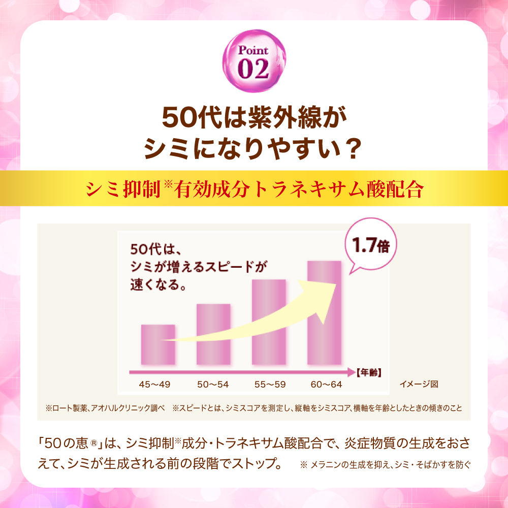 【医薬部外品】50の恵 シミ対策美白養潤液 つめかえ