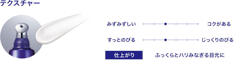 テクスチャー仕上がりふっくらとハリみなぎる目元に