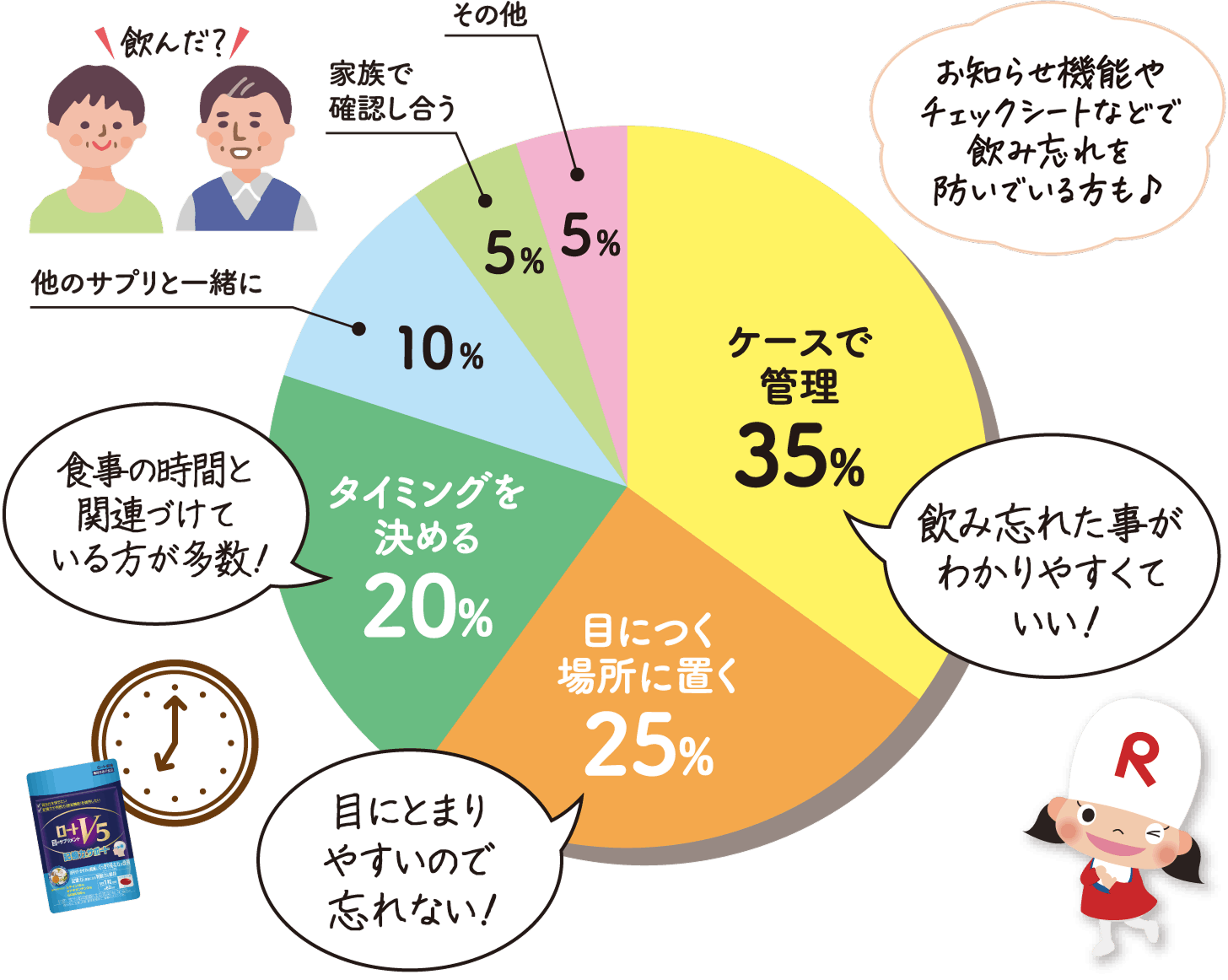 ケース派 vs 目につく場所派！