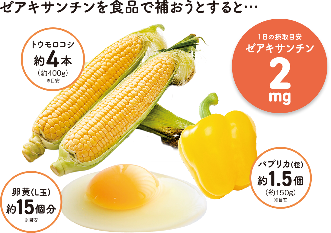 ルテインを食品で補おうとすると・・・